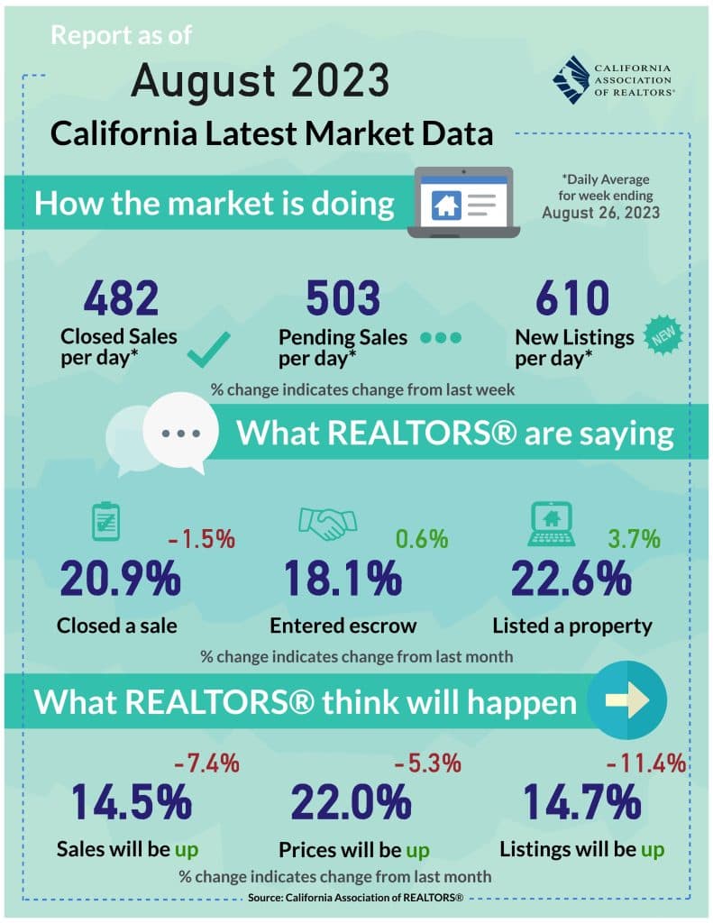 The Intensifying Heat of California’s Housing Market