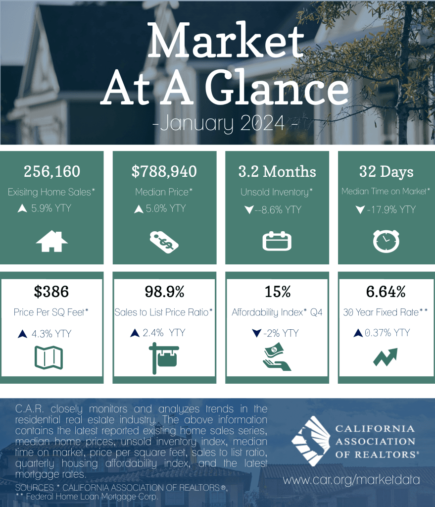 How REALTORS® Are Compensated For Services Rendered