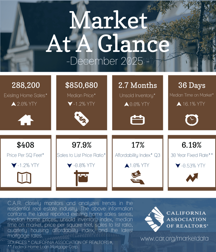 The New Normal?  Deciphering December’s Real Estate Data