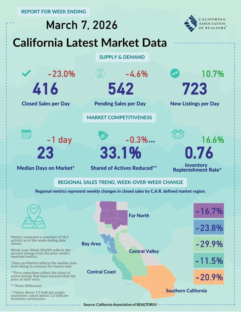 South Bay Real Estate: The Great Tug-of-War
