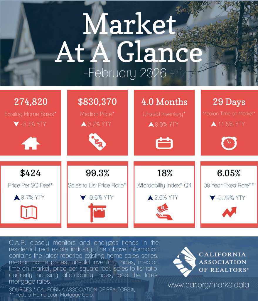 Coastal Value Meets Waterfront Growth