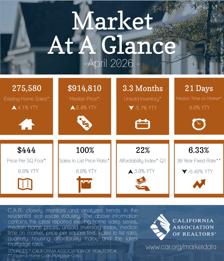 Navigating the South Bay’s Two-Speed Housing Market