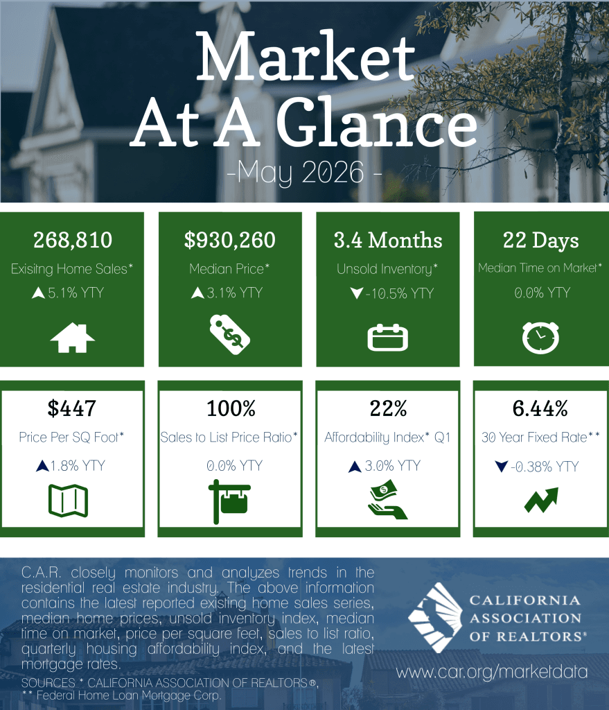How South Bay Sellers Formed a 100% Price Wall