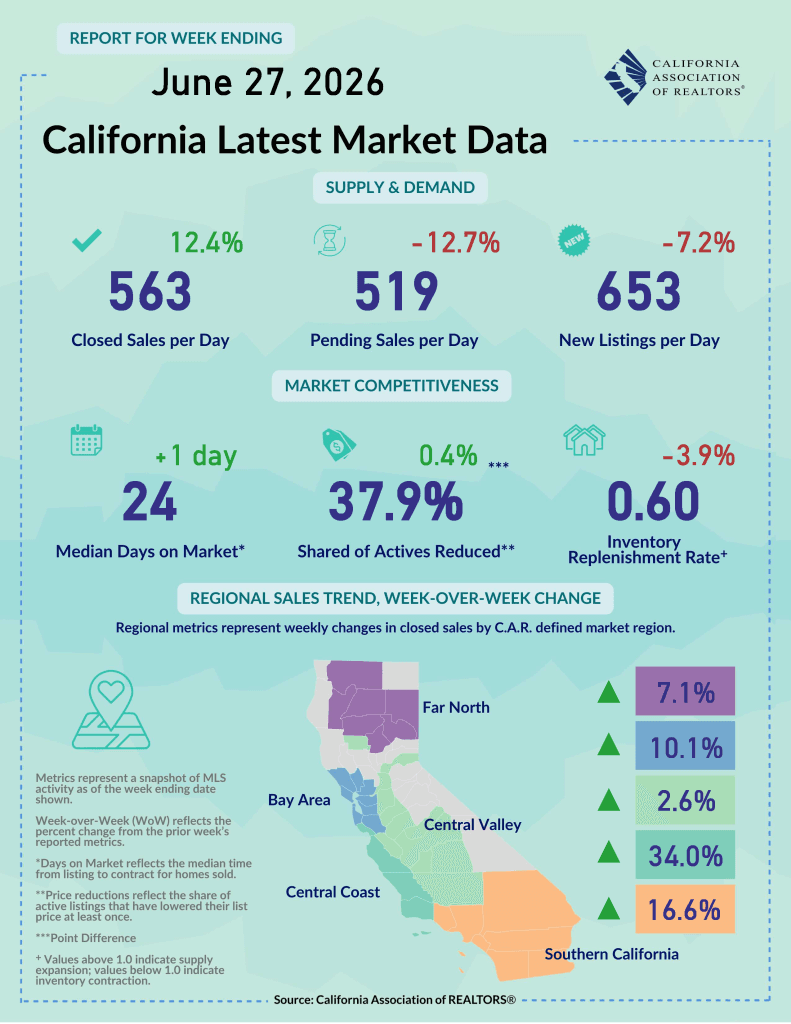 Navigating the Shifting Currents of the South Bay Housing Market
