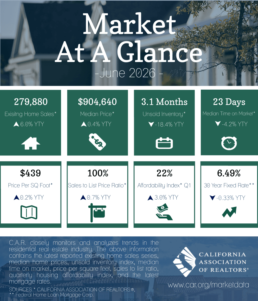 High Demand, Low Supply: Decoding the South Bay’s Summer Real Estate Surge