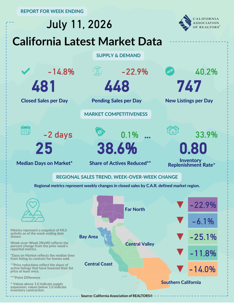 Walkable Coasts and New Legislation