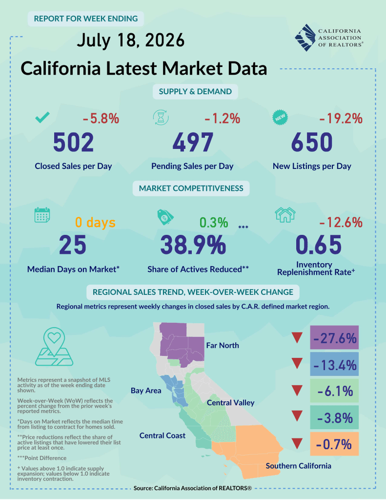 Low Inventory Meets Resilient Demand