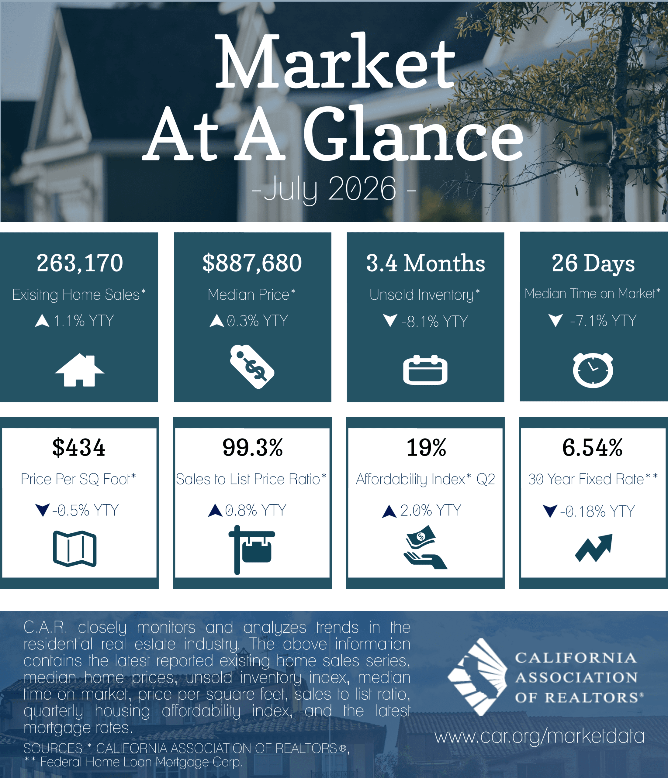 Growth, Value, and Opportunity in San Pedro