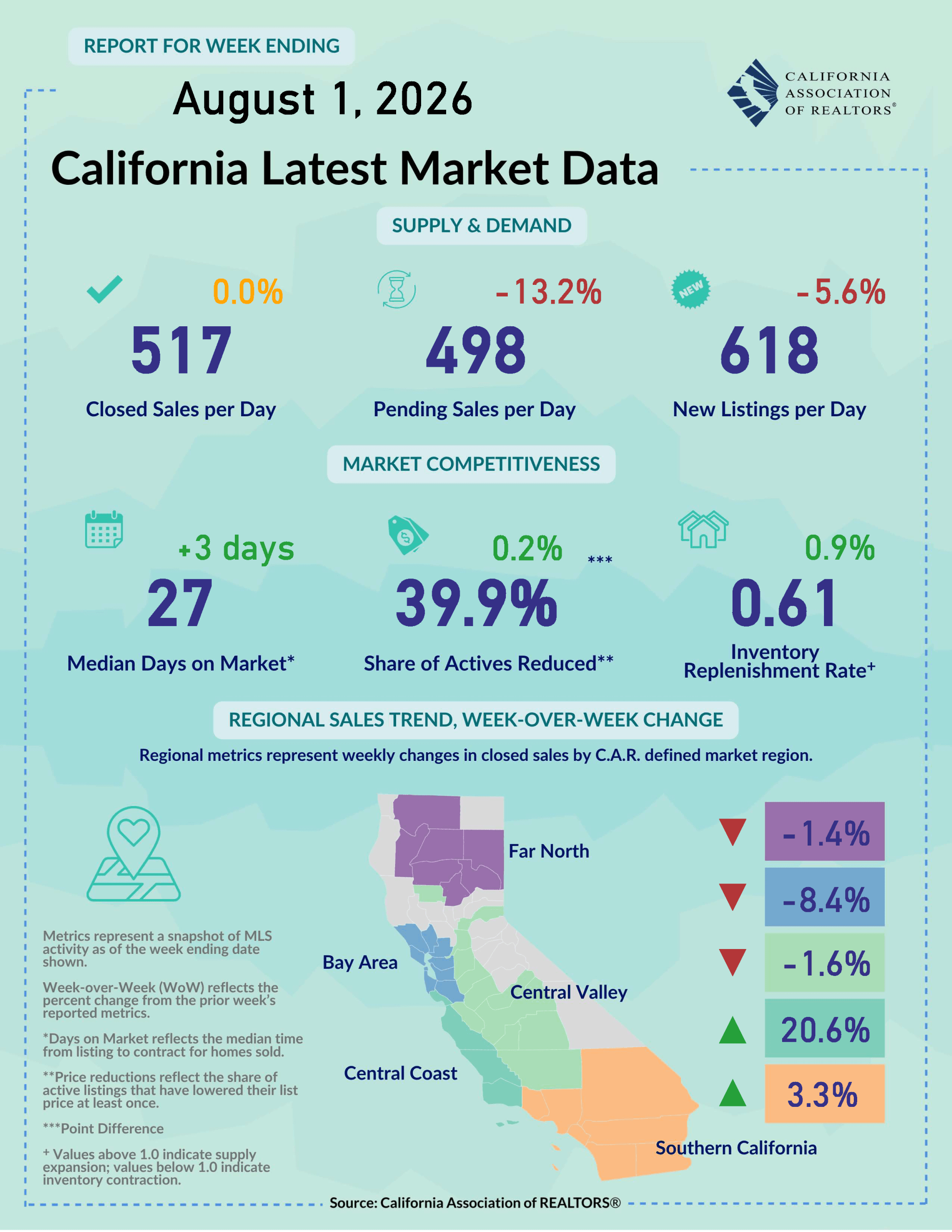 Is the South Bay Real Estate Market Cracking? 2026 Price Cuts & San Pedro Bargains