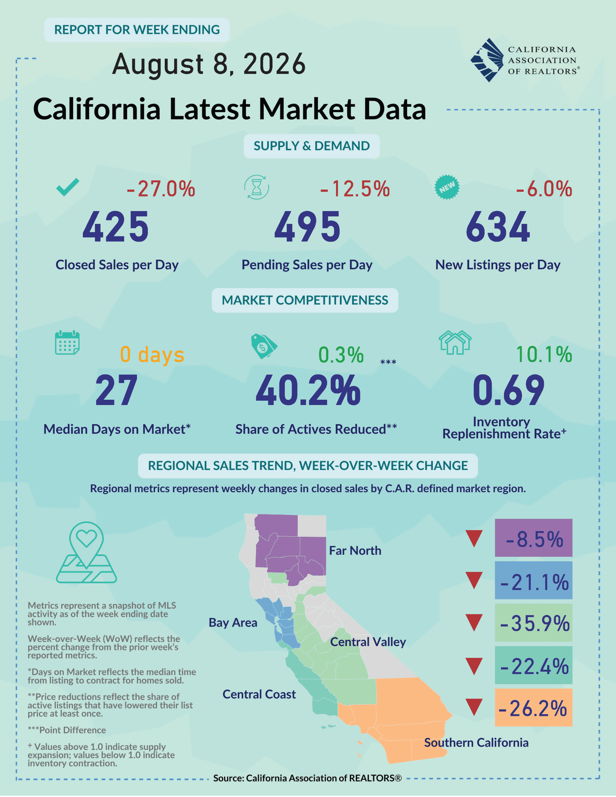 Ride the Wave: Unlocking San Pedro’s Brightest Real Estate Opportunities