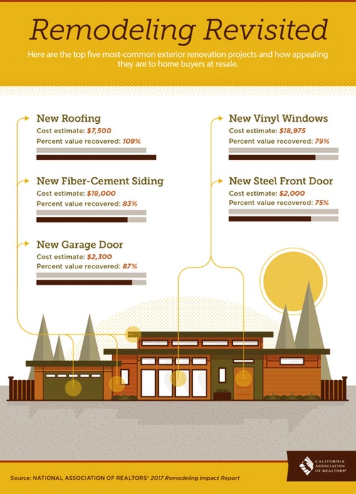 rp_RemodelingImpacthires.jpg Real Estate